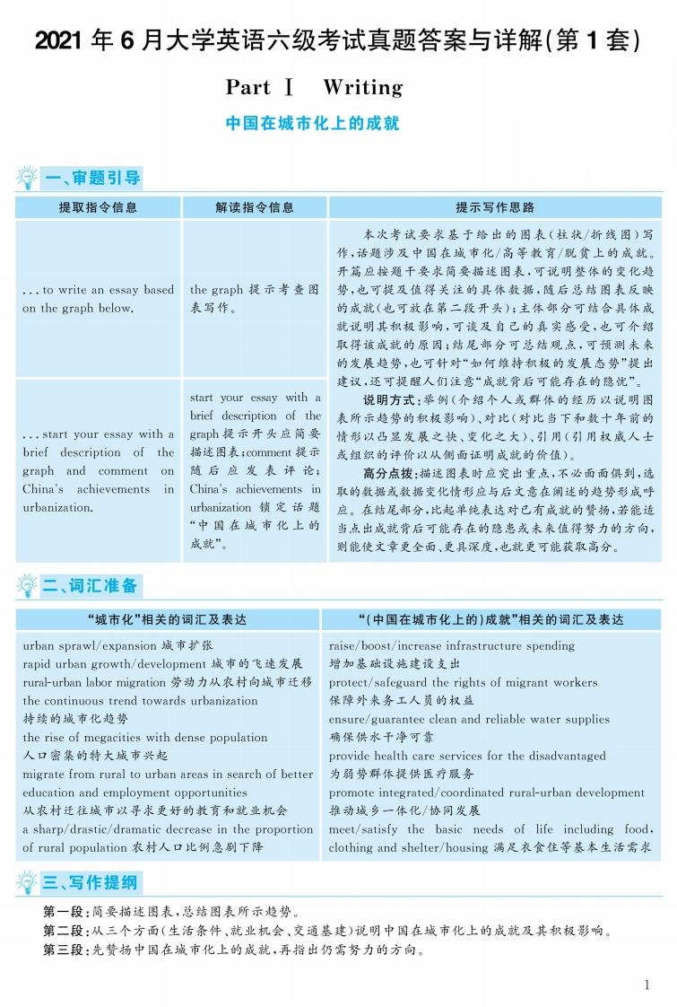 2021.06英语六级考试第1套解析