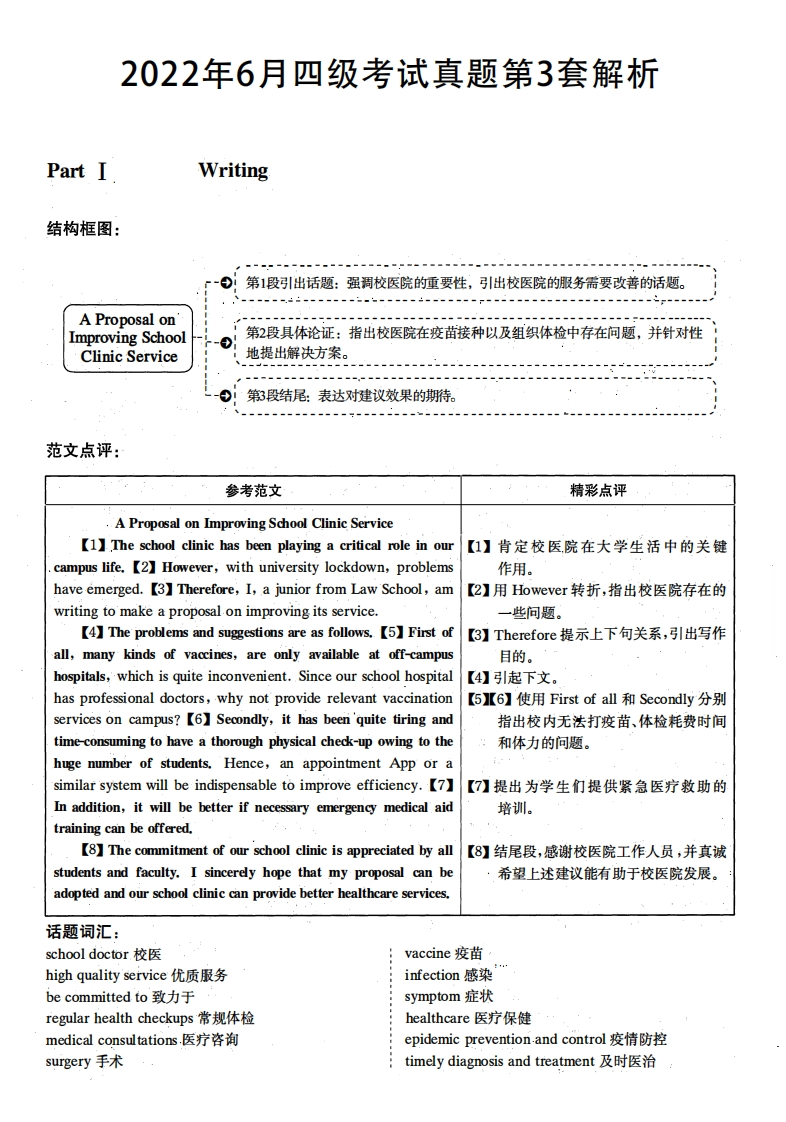 2022.06英语四级解析第3套