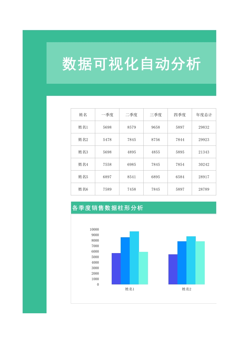 数据可视化自动分析